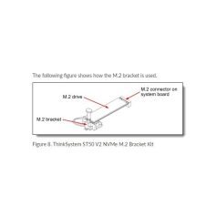   LENOVO szerver alkatrész  - ThinkSystem ST50 V2 NVMe M.2 Bracket Kit