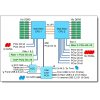 LENOVO rack szerver - SR630 V3 (8x2.5"), 1x 12C 4510 2.4GHz, 1x32GB, NoHDD, 9350-8i, XCC2:P, 1x1100W.