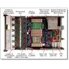 LENOVO rack szerver ThinkSystem SR665 V3 (2.5"), 1x 16C 9174F 4.1GHz, 1x32GB, NoHDD, NoRAID, XCC P, (1+0).