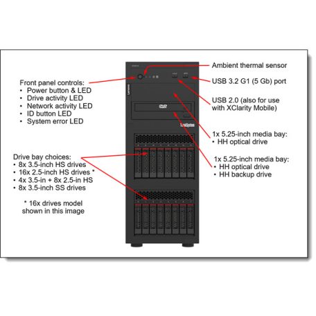 LENOVO torony szerver ThinkSystem ST250 V3 (2.5"). 6C E-2436 2.9Ghz, 1x32GB, NoHDD, 5350-8i, XCC2: P, 1x800W.