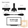 KAB Club3D HDMI™ 2.0 4K60Hz UHD 360° Rotary kábel 2M/6.56ft  Male/Male