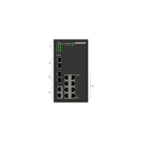RAISECOM L2 DIN sínes menedzselhető ipari switch, 2x100/1000 SFP + 4xGE RJ45 + 1 alarm, 2xDC