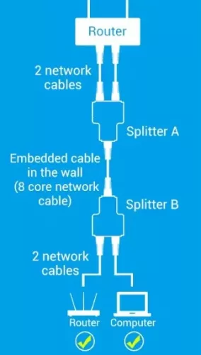 UTP/FTP CAT5 Y elosztó, LAN-LAN, RJ45 "Splitter"