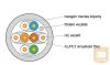 KELine KE300S24-Eca-RLX FTP (F/UTP) 4x2xAWG24 kábel, Kategória 5E, 300 MHz, Euroclass Eca , 305 m-es doboz