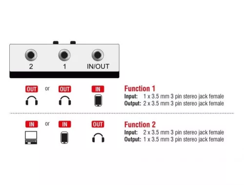 DeLock Switch Stereo Jack 3.5 mm 2 port manual bidirectional