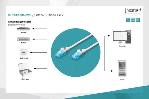 Digitus CAT5e U-UTP Patch Cable 0,5m White