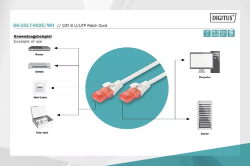 Digitus CAT6 U-UTP Patch Cable 0,25m White
