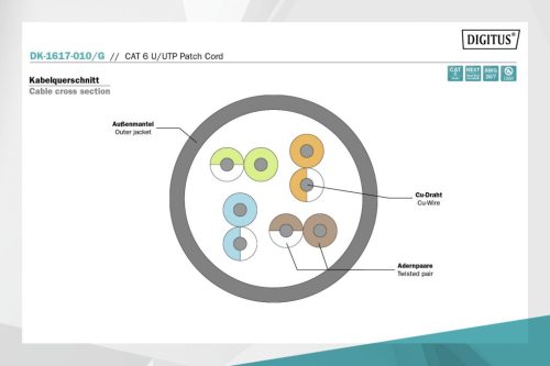 Digitus CAT6 U-UTP Patch Cable 1m Green