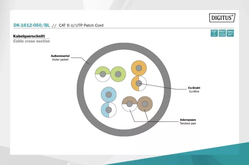 Digitus CAT6 U-UTP Patch Cable 5m Black