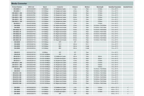 Digitus Gigabit Ethernet Multimode Media Converter