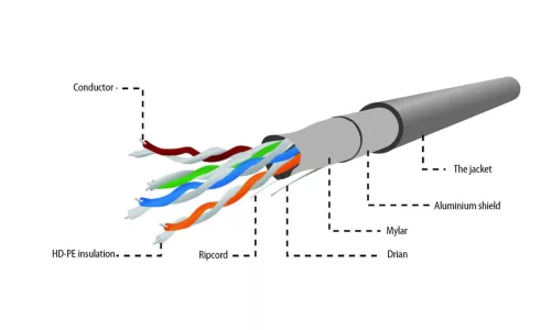 Gembird CAT5e F-UTP Intallation Cable 100m Grey