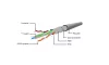 Gembird CAT6 F-UTP Patch Cable 2m Grey