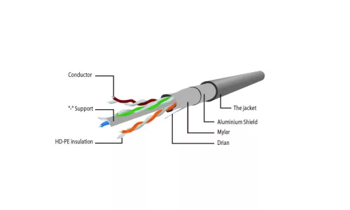 Gembird CAT6 F-UTP Patch Cable 2m Grey