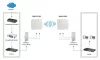 LevelOne WAN-9180 18dBi 5GHz Directional Dual-Polarization Outdoor Panel Antenna