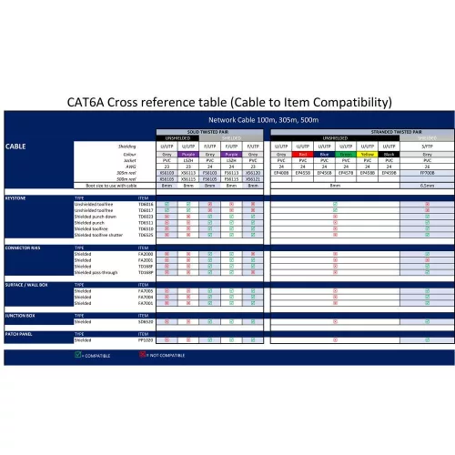 ACT CAT6A pass-through shielded modular RJ45 connector (25db)