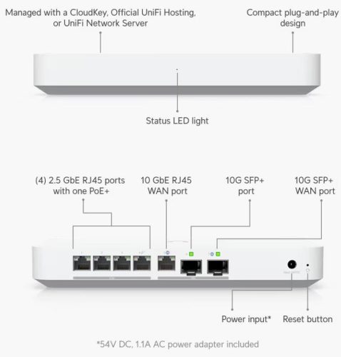 Ubiquiti Gateway Fiber
