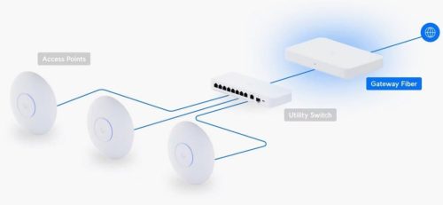 Ubiquiti Gateway Fiber