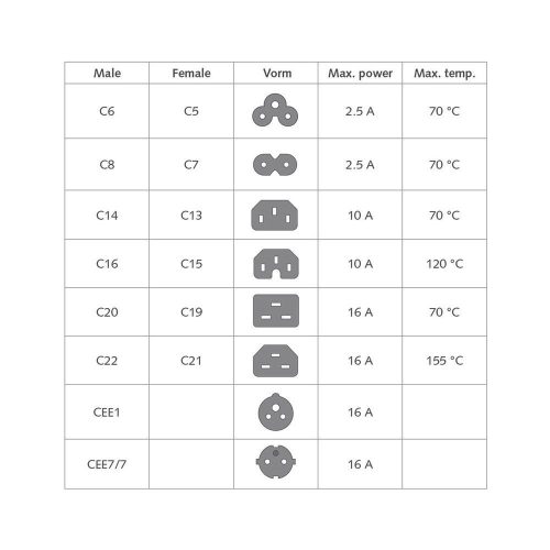 ACT Powercord C14 - C15 2m Black
