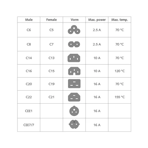ACT Powercord C14 - C15 2m Black
