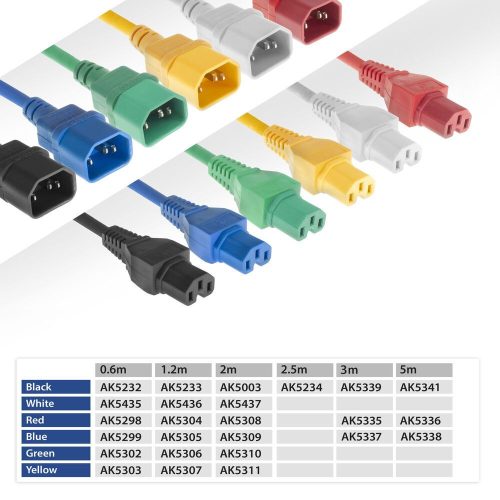 ACT Powercord C14 - C15 2m Black