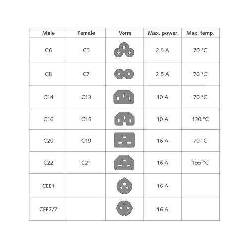 ACT Powercord C14 - C15 3m Black