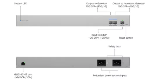Ubiquiti WAN Switch