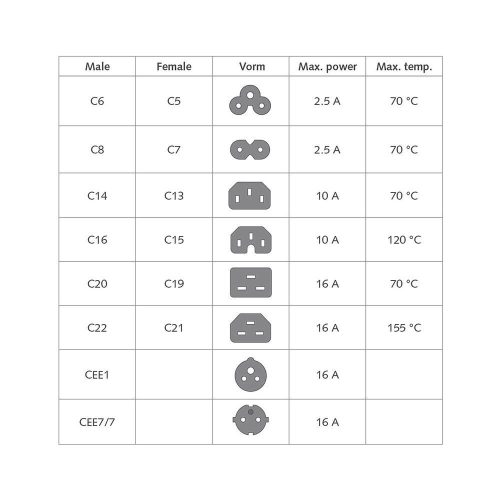 ACT Powercord C20 male - C21 famale 2m Red