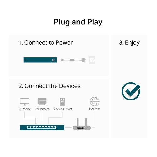 TP-Link LS1024G 24-Port Gigabit Desktop/Rackmount Switch