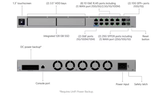 Ubiquiti UniFi Dream Machine Beast