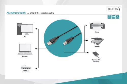 DIGITUS AK-300102-018-S High Speed 2.0 USB type-B - USB type A CCA árnyékolatlan fekete kábel 1,8m