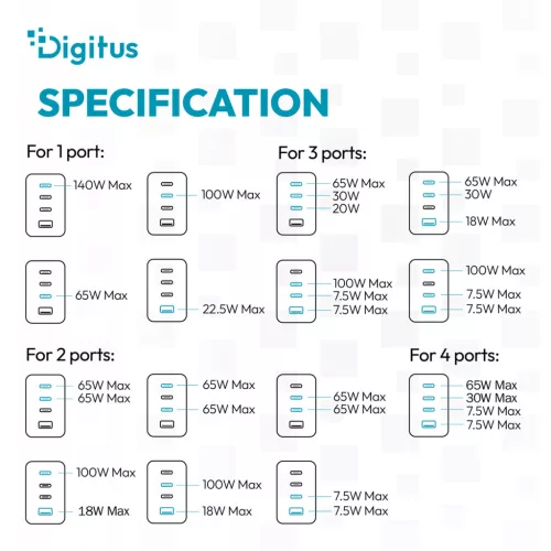 DIGITUS DA-10305 3xUSB-C 1x USB-A GaN II 140W fehér gyorstöltő adapter