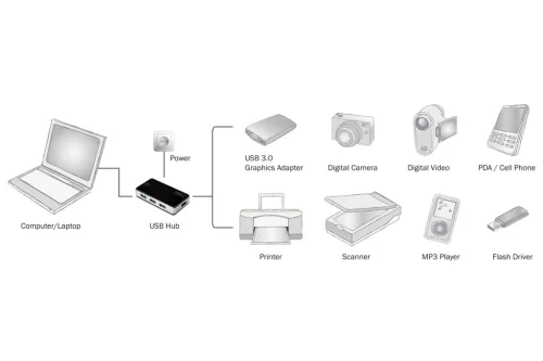 DIGITUS DA-70231 4 portos USB 3.0 hub
