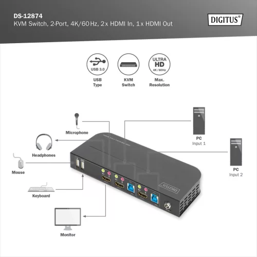 DIGITUS DS-12874 UHD 4K 60Hz 2 port HDMI KVM Switch