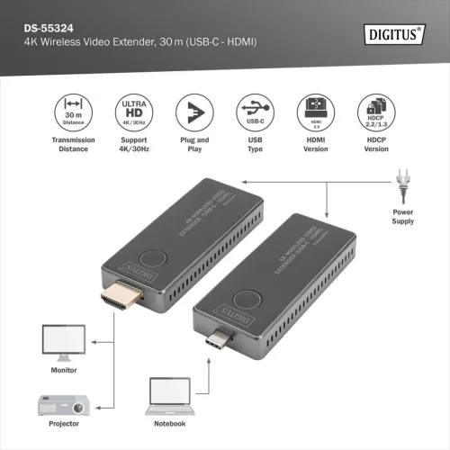 DIGITUS DS-55324 HDMI 4K 30Hz WiFi USB-C 30m extender szett