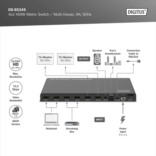 DIGITUS DS-55345 UHD 4K 30Hz 4x2 HDMI Multi Viewer Matrix Switch
