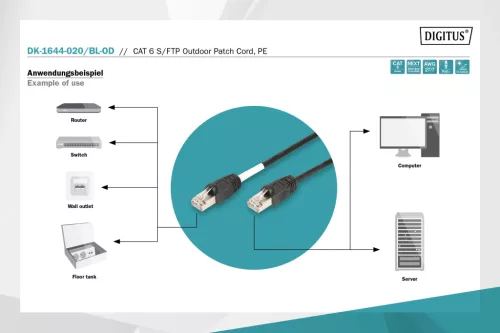 S/FTP Cat6 kültéri patch kábel 2 m, PE köpeny DK-1644-020/BLOD