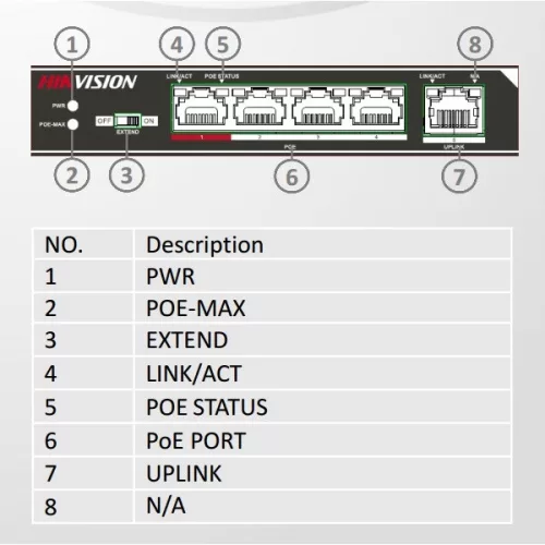 Hikvision Switch PoE - DS-3E0105P-E (4 port 100Mbps, 60W, 1xRJ45 100Mbps)
