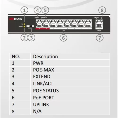 Hikvision Switch PoE - DS-3E0109P-E (8 port 100Mbps, 115W, 1xRJ45 100Mbps)