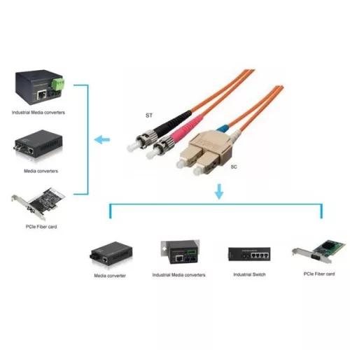 Equip Optikai Kábel - 252338 (OS2, ST/SC, 9/125µ, LSOH, sárga, 20m)