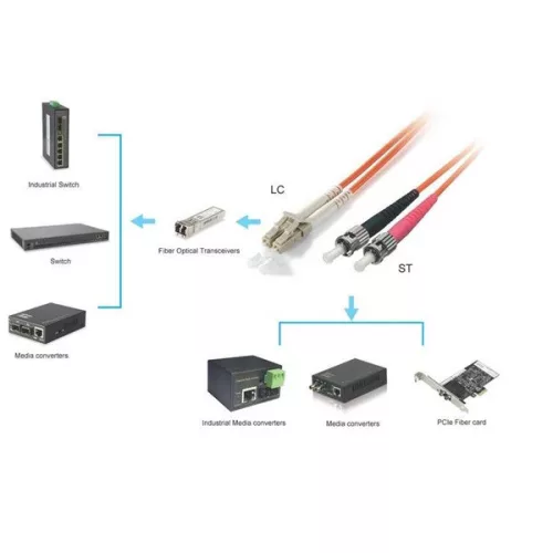 Equip Optikai Kábel - 254235 (OS2, LC/ST, 9/125µ, LSOH, sárga, 5m)