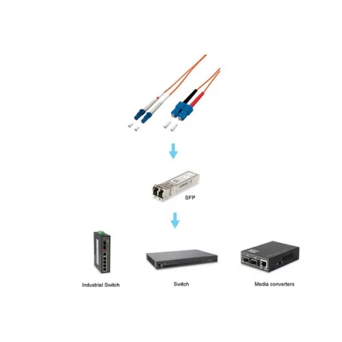 Equip Optikai Kábel - 254323 (OM1, LC/SC, 62,5/125µ, LSOH, narancssárga, 3m)