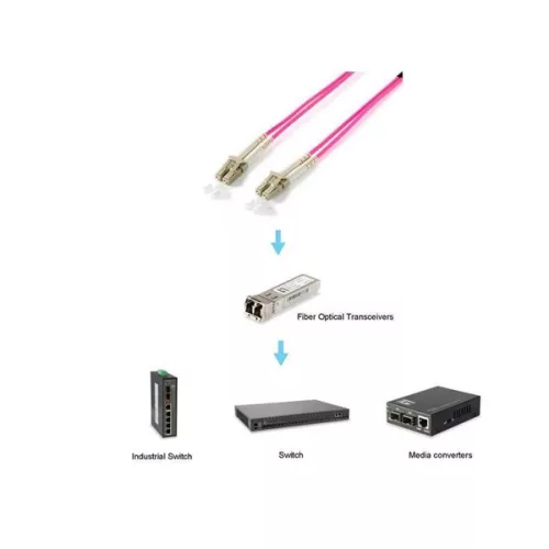 Equip Optikai Kábel - 255515 (OM4, LC/LC, 50/125µ, LSOH, lila, 5m)