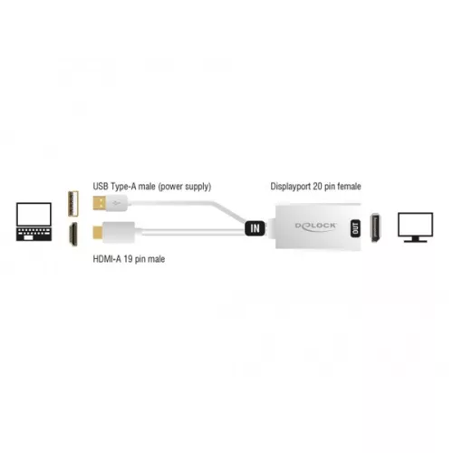 Delock Átalakító - 62496 (HDMI-A -> DisplayPort , apa/anya, USB tápellátás, Fehér)