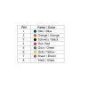 Delock Átalakító - 65430 (Sub-D 9 Pin apa > RJ45 anya, szerelő készlet)