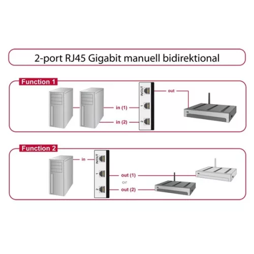 Delock RJ45 Switch - 87673 (Kétirányú RJ45 kapcsoló 1000Mbps, 2 port)
