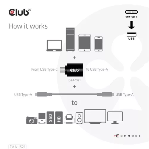 Club 3D Átalakító - CAA-1521 (3.1 USB-C Gen 1 to 3.1 USB-A Gen1)