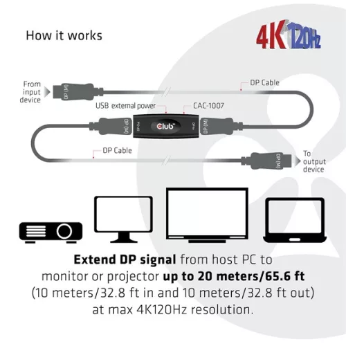 Club 3D Átalakító - CAC-1007 (DisplayPort 1.4, 4K120Hz HBR3, Aktív Ismétlő, F/F, 20m)