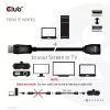 Club 3D Kábel - CAC-1022 (DisplayPort 1.4 HBR3, 8K60Hz, 4K144Hz, 2m, M/F, 32.4Gbps)