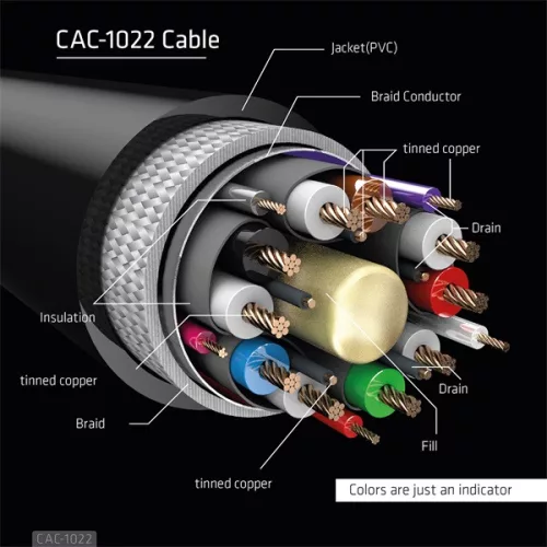Club 3D Kábel - CAC-1022 (DisplayPort 1.4 HBR3, 8K60Hz, 4K144Hz, 2m, M/F, 32.4Gbps)