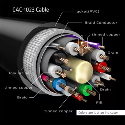 Club 3D Kábel - CAC-1023 (DisplayPort 1.4, 8K60Hz, DSC 1.2, HBR3, HDR, 3m, Bidirectionális, M/F)